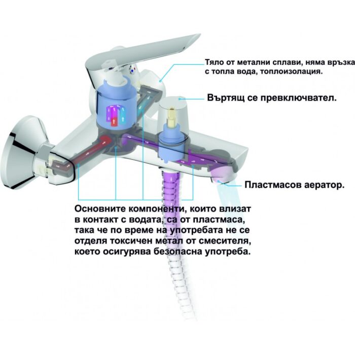 Смесител за вана/душ  ДАНИСТА LEAD FREE » ICF 6280198 - Image 3